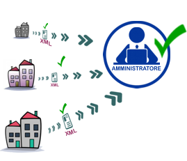 sistema di gestione delle fatture elettroniche sistema di gestione delle fatture elettroniche