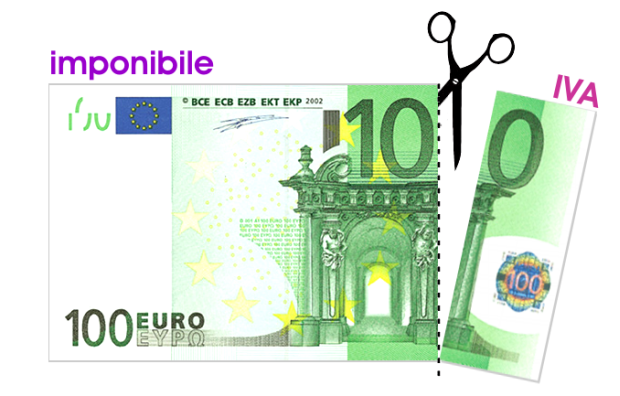 Cos'è la scissione dei pagamenti