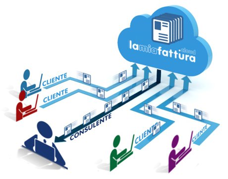 calcoli della fattura eseguiti automaticamente
