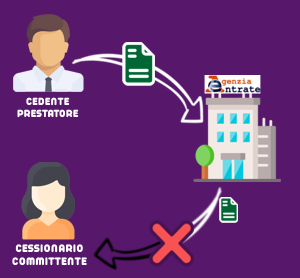 mancata ricezione fatture elettroniche e notifiche