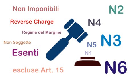 gestione delle linee numerose nella fattura elettronica