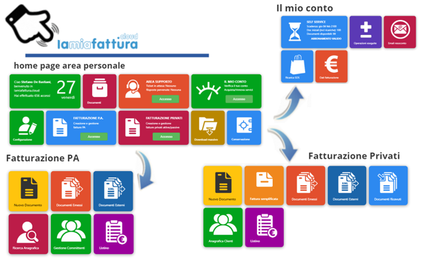 Tutto sotto controllo con unh semplice pannello Tutto sotto controllo con unh semplice pannello